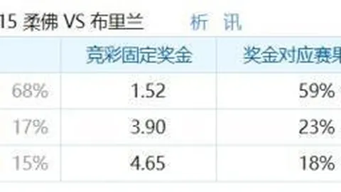春季赛激战，战队实力榜揭晓